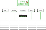 Font Category Tree Map