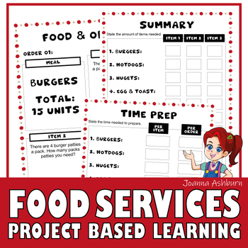 Preview of Food Services Math PBL | Analytical Thinking, Budget & Time Management Activity