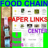 FOOD CHAIN - 3 Activities and Center - English & Spanish