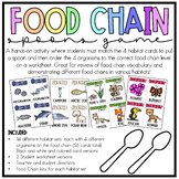 Food Chain Spoons Game