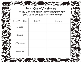 Food Chain Vocabulary by Future Generation Learning | TpT