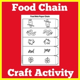 Food Webs Chain | Preschool Kindergarten 1st 2nd Grade Cra