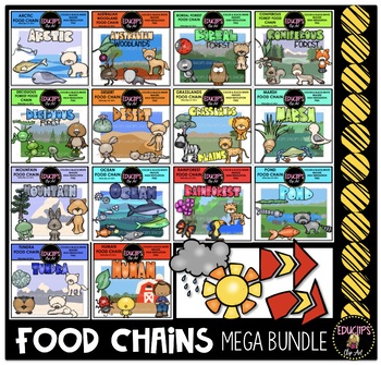 Preview of Food Chains Clip Art Mega Bundle {Educlips Clipart}