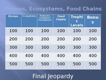 Preview of Food Chains, Ecosystems, and Biomes Jeopardy Game
