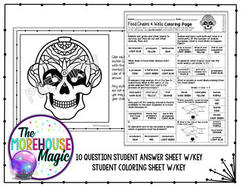 35+ Plant And Animal Cell Coloring Page Answer Key Tammy Morehouse