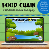 Food Chains | Woodland and Pond | Google™ Slides and Forms