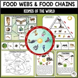 Food Chains and Food Webs of Biomes Montessori Posters Puzzles