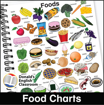 A Food Chart