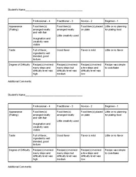 Food Competition Rubric by Sara Fenske | Teachers Pay Teachers