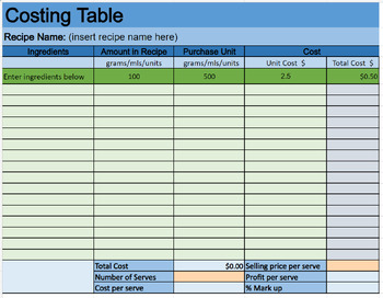 Preview of Food Costing Table (Excel with formulas)