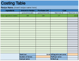 Food Costing Table (Excel with formulas)