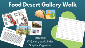 Preview of Food Desert Gallery Walk and Graphic Organizer AP Human Geography