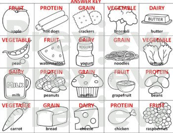 Food Group Sort - MY PLATE - Health - cards & worksheets | TpT