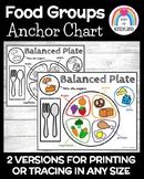 Food Groups Anchor Chart Poster - Thanksgiving - Balanced 