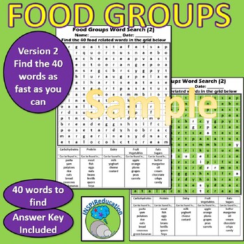 fats and oils food group