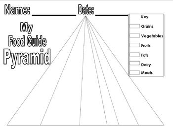 Preview of Food Guide Pyramid Cut and Paste Activity