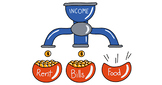 Food Insecurity Lesson + Research Activity