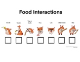 Food Interaction Chart