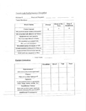 Food Lab Evaluation Sheet