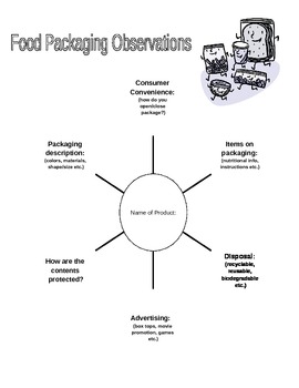 Food Packaging - Lesson - TeachEngineering