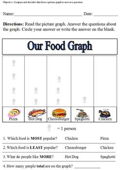 Preview of Food Picture Graph; Compare and Describe Data in a Graph