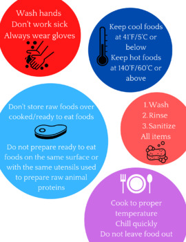 Preview of Food Prep Reminders