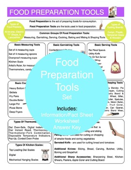 Preview of Food Preparation Tools Content Sheet, Worksheet And Answer Key