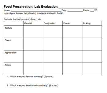 food preservation labs pickling frozen canned dehydrated fruit