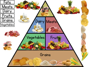 food pyramid chart for kids printable
