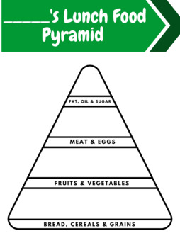 Preview of Food Pyramid Outline