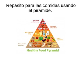 food pyramid 2022 in spanish