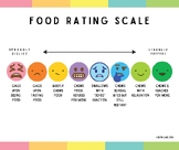 Food Rating Scale Visual