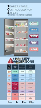 Preview of Food Safety Infographic