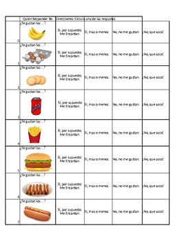 Spanish Food Chart