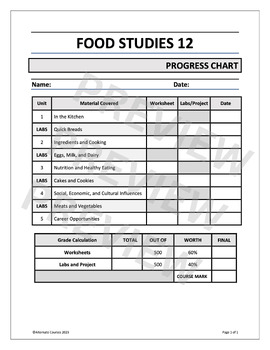Preview of Food Studies 12 PROGRESS CHART