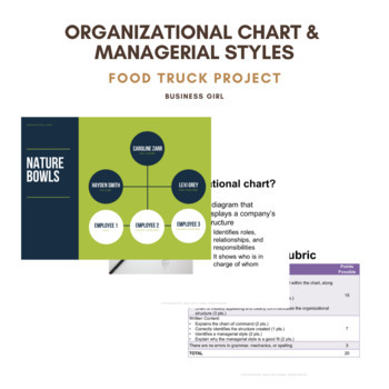 Food Truck Organizational Chart Managerial Styles Project By Business Girl