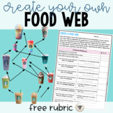 Create a Food Web - Rubric