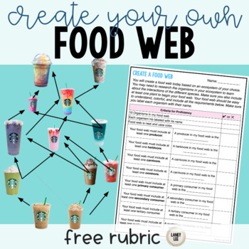 Preview of Create a Food Web - Rubric