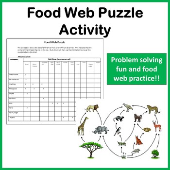 Preview of Food Web Puzzle Worksheet