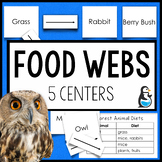 Food Webs Science Centers | 4th Grade Reading Passage Voca