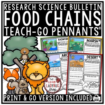Preview of Food Webs Activities and Food Chains in Animal Habitats Research Bulletin Board
