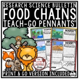 Food Webs Activities and Food Chains in Animal Habitats Re