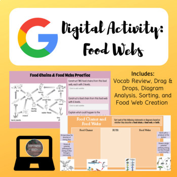 Preview of Food Webs Digital Activity | Google Slides