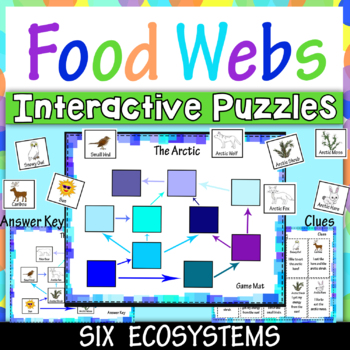 Food Webs interactive activity, 6 ecosystems, animal cards, clues and game  mat