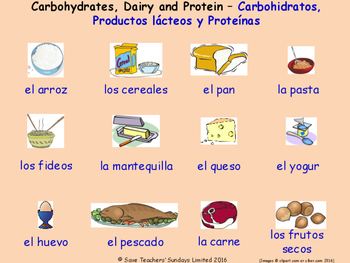 Preview of Food and Drink in Spanish Posters / Slides