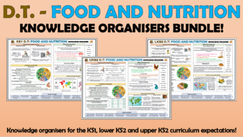 Preview of Food and Nutrition Elementary Knowledge Organizers Bundle!
