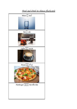 Preview of Food and drinks in Chinese flash cards