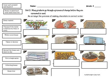 Food and process - chocolate making by Pearline Silvanathan | TpT