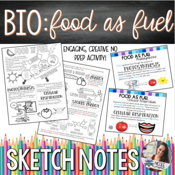 Preview of Food as Fuel Sketch Notes with PDF Slides
