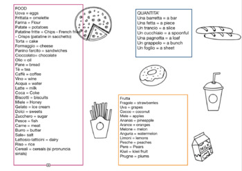 Preview of Food in English and Italian - Schema in inglese sul cibo
